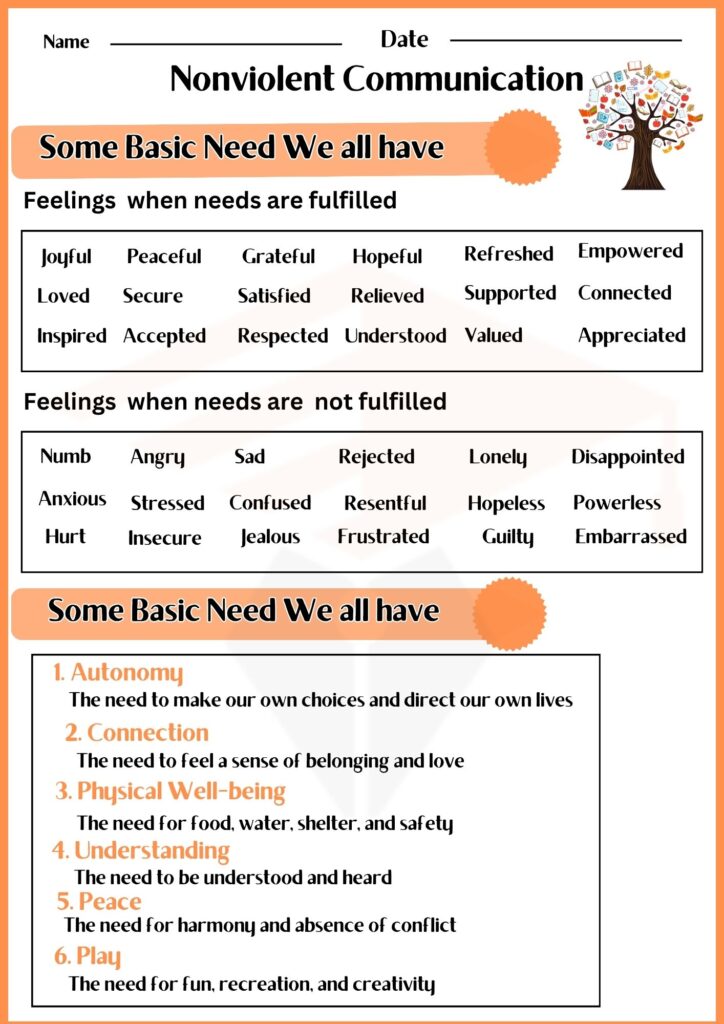image showing Nonviolent Communication worksheet