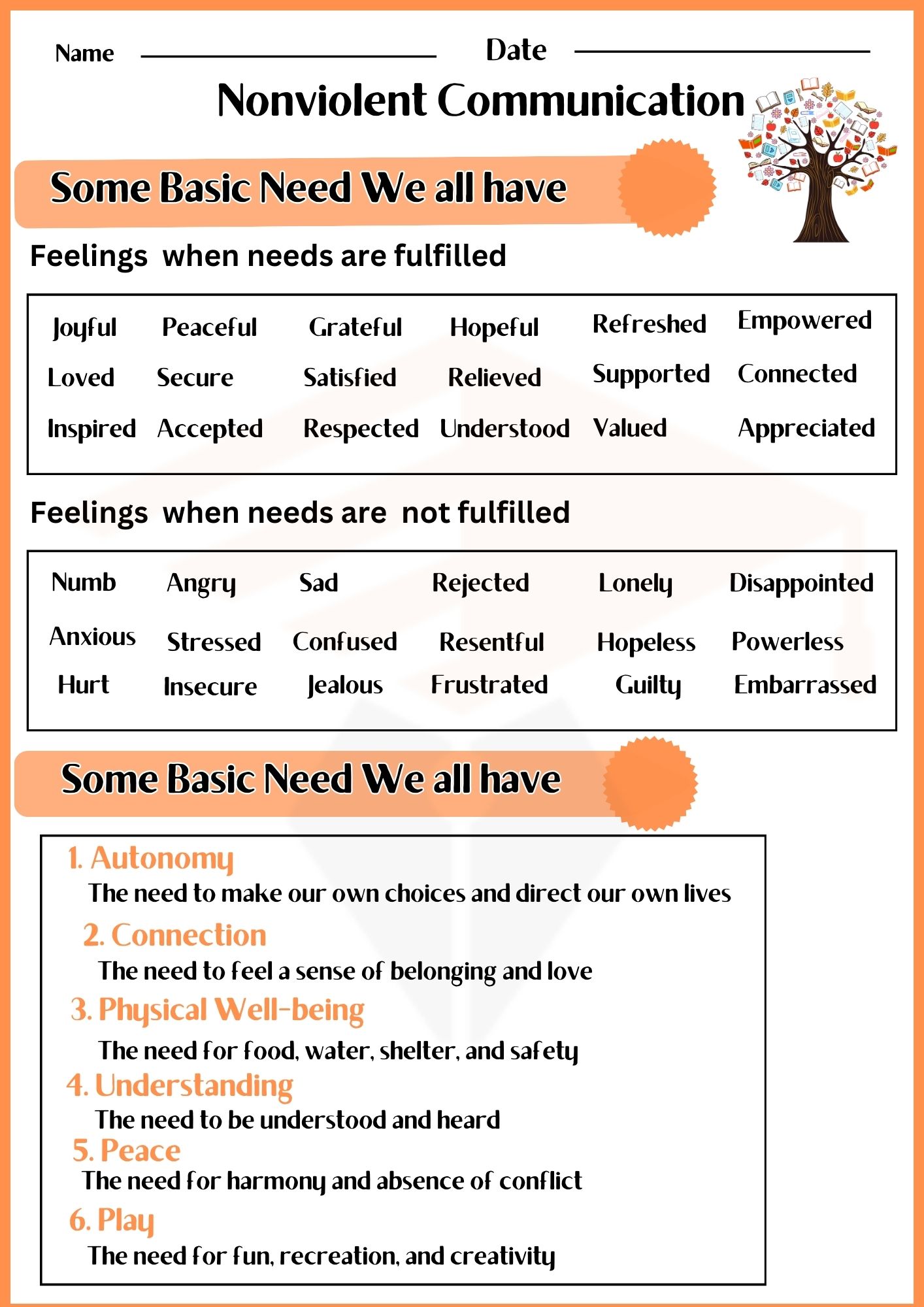 Nonviolent Communication Worksheet