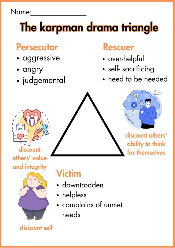 image showing Overview  The karpman drama triangle worksheet 