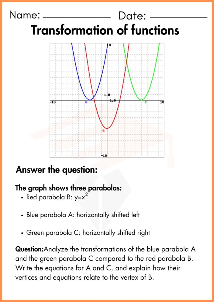 Image showing Transformation of functions worksheets