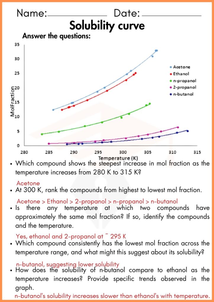 Image showing Solubility curve worksheets With answers