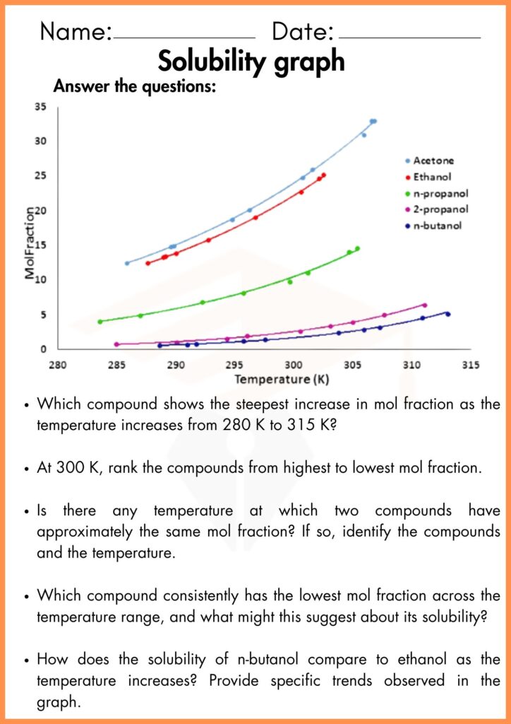 Image showing solubility graph worksheets