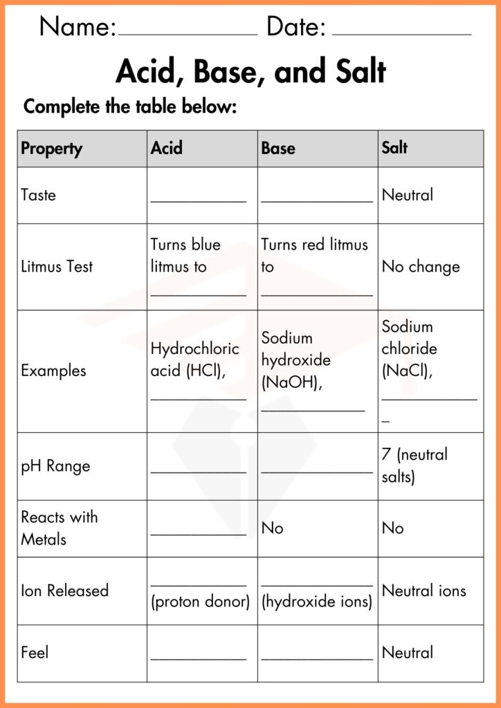 image showing Complete the table below acid base salt worksheet 3