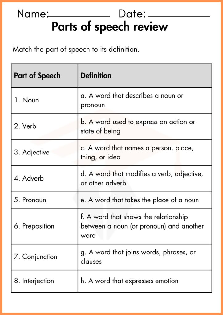 Image showing Parts of speech review worksheet