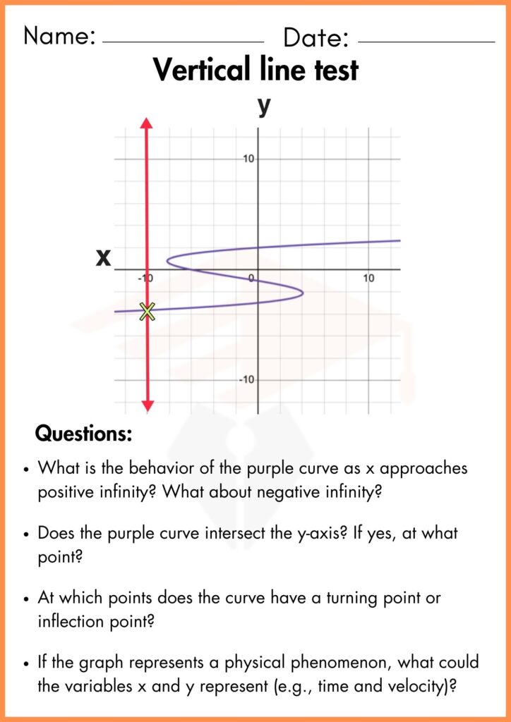 Image showing vertical line test worksheet