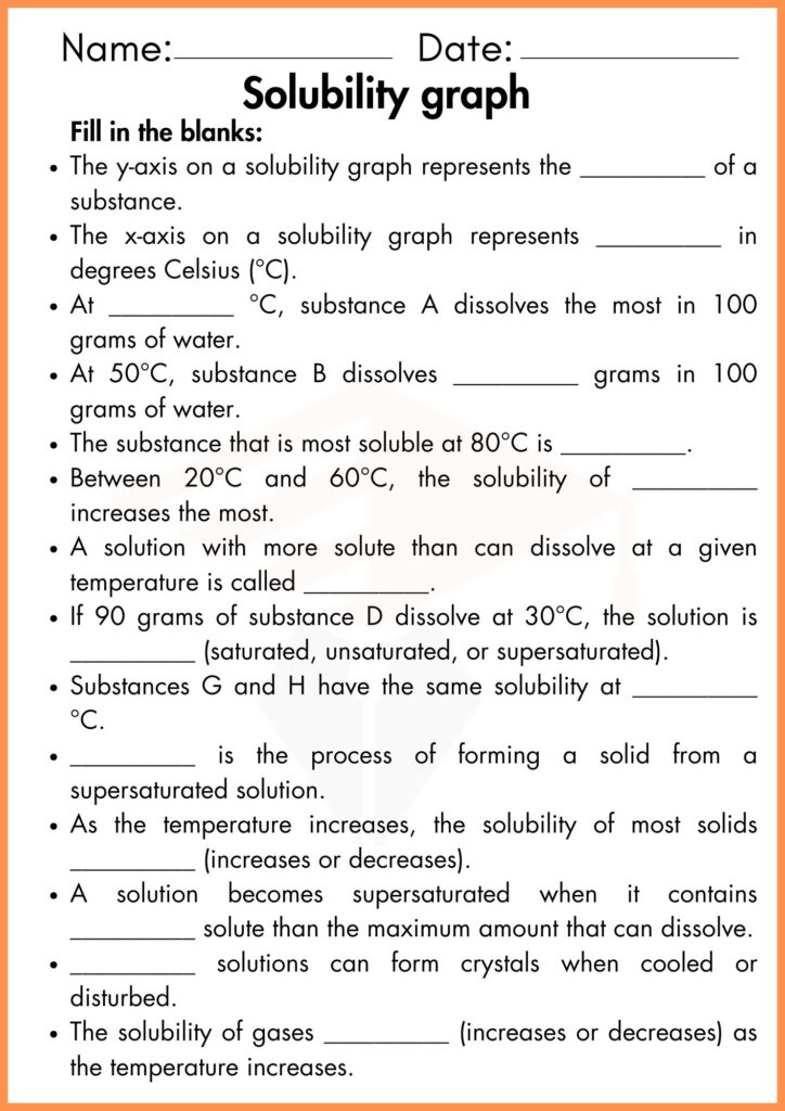 Image showing solubility graph worksheets