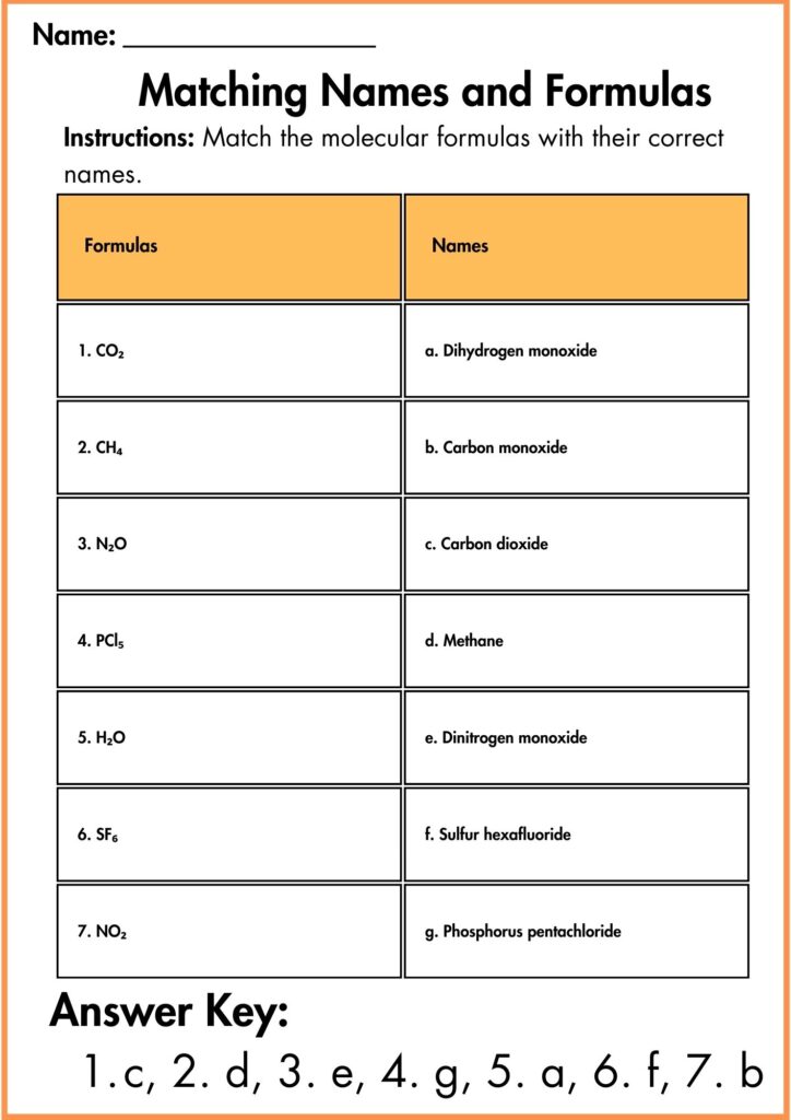 Image showing Naming molecular compounds worksheets answers