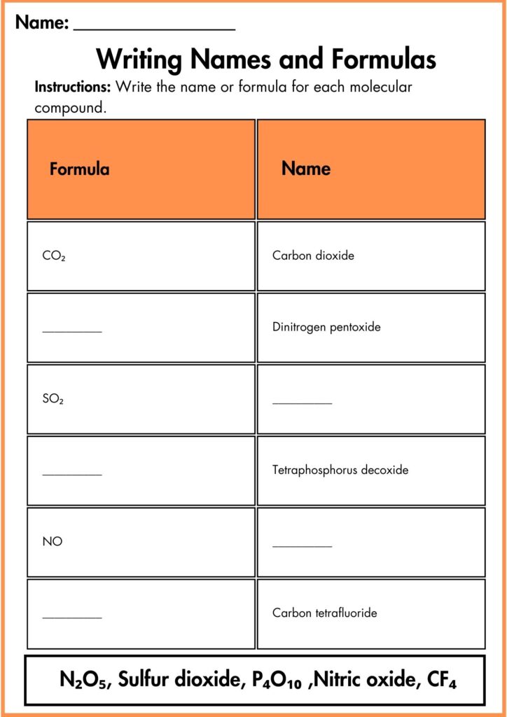 Image showing Naming molecular compounds worksheets answers