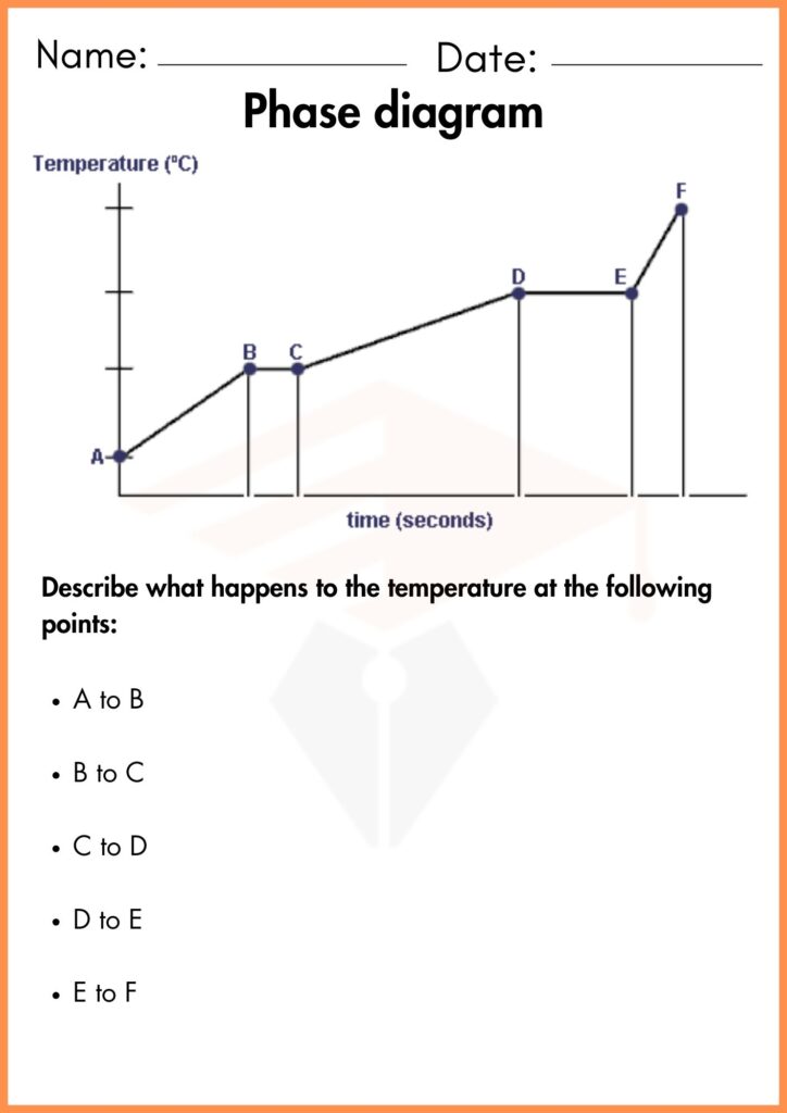 image showing 
This image showing 
This image showing 
This image showing 
Answer the questions phase diagram worksheet  1