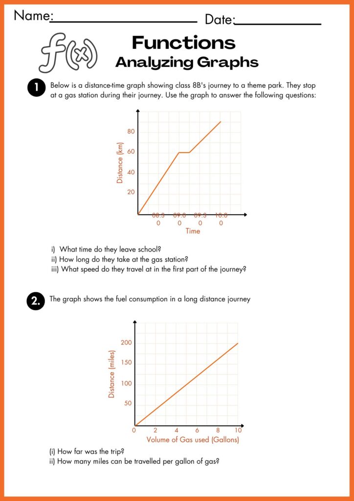Image showing Graphing inverse functions worksheets