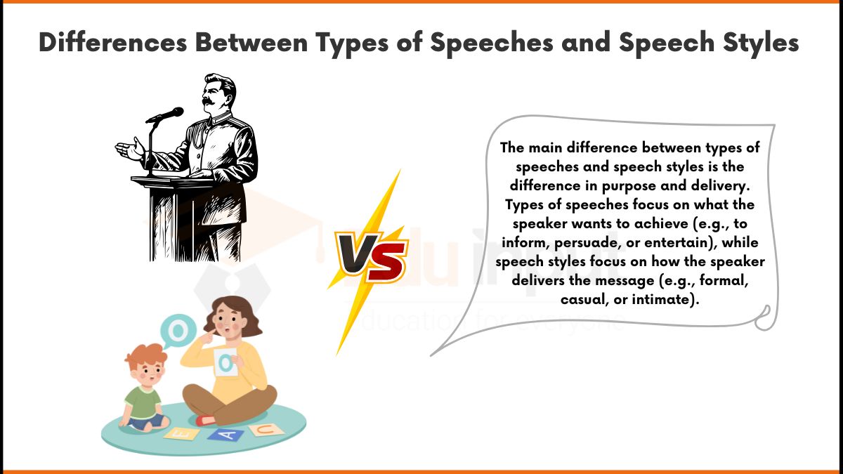 Differences Between Types of Speeches and Speech Styles