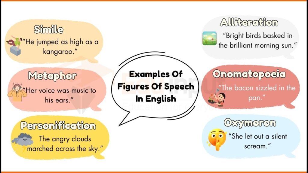Image showing Examples Of Figures Of Speech In English