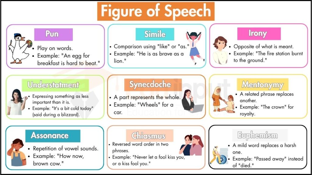 Image showing Types of Figures of Speech