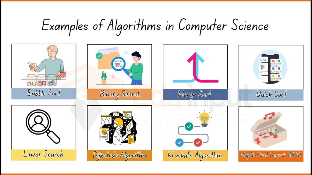 Image showing Examples of Algorithms in Computer Science