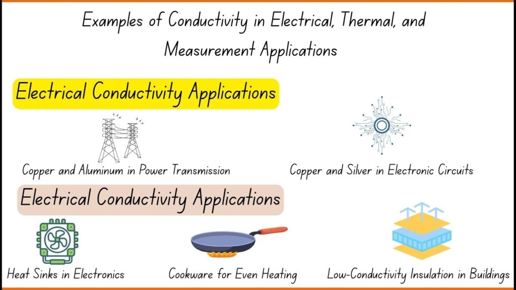 Image showing Examples of Conductivity in Electrical, Thermal, and Measurement Applications