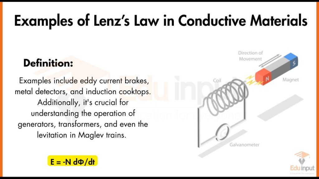 Image showing Examples of Lenz’s Law in Conductive Materials