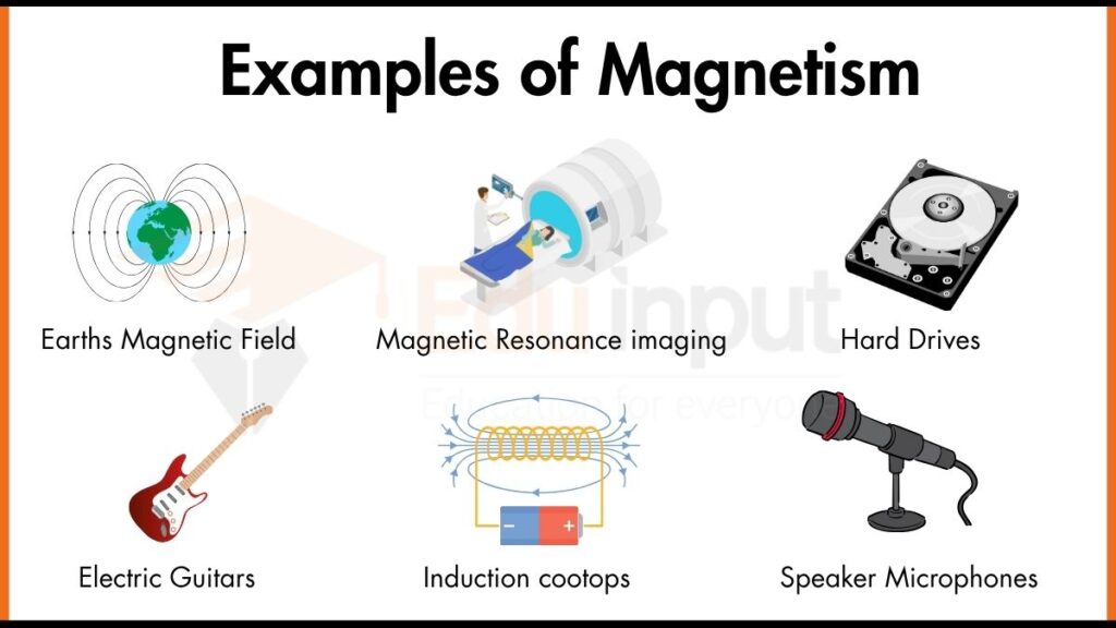 Image showing Examples of Magnetism
