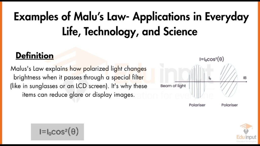 Image showing Examples of Malu's Law- Applications in Everyday Life, Technology, and Science