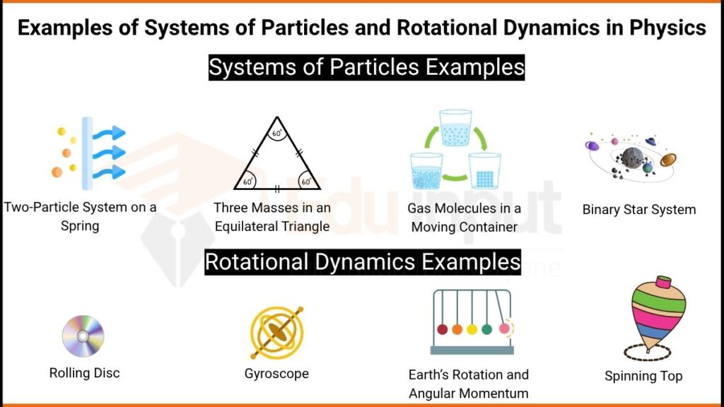 Image showing Examples of Systems of Particles and Rotational Dynamics in Physics
