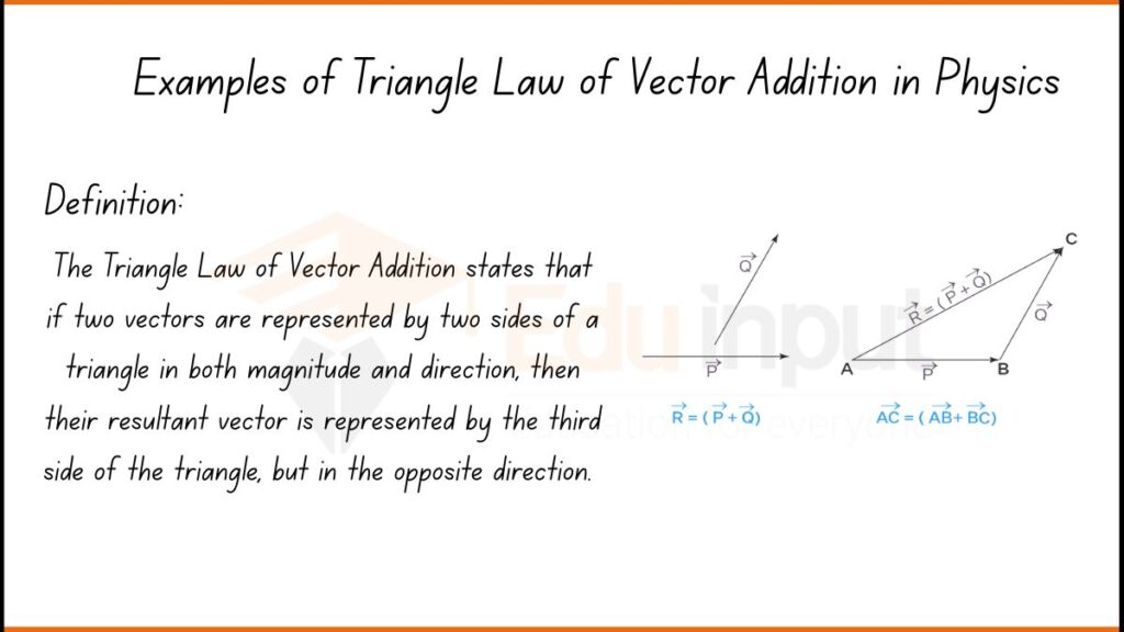 Image showing Examples of Triangle Law of Vector Addition in Physics
