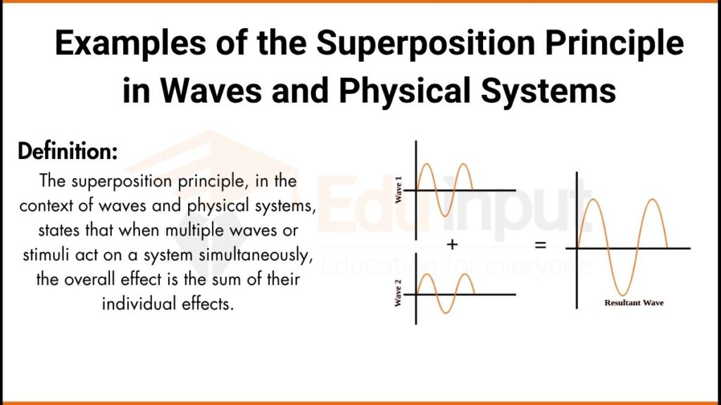 Image showing Examples of the Superposition Principle in Waves and Physical Systems