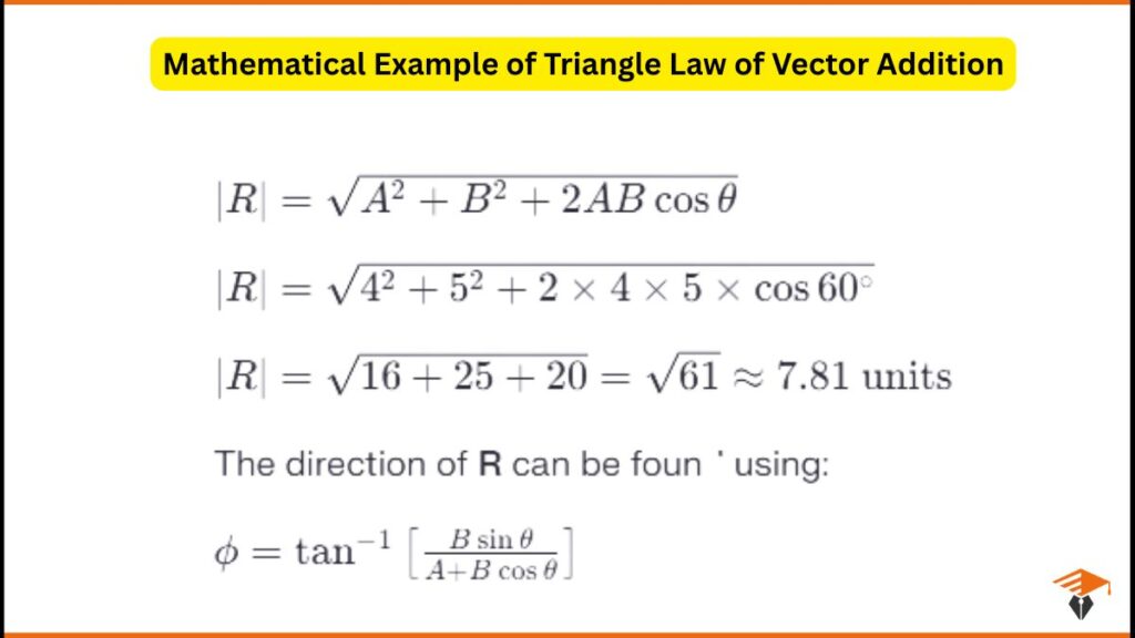 Mathematical Example of Triangle Law of Vector Addition image