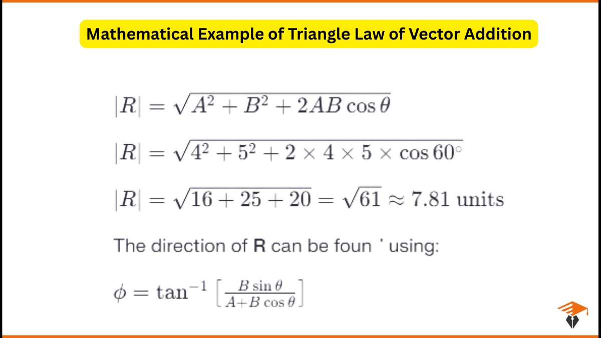 13+ Examples of Triangle Law of Vector Addition in Physics