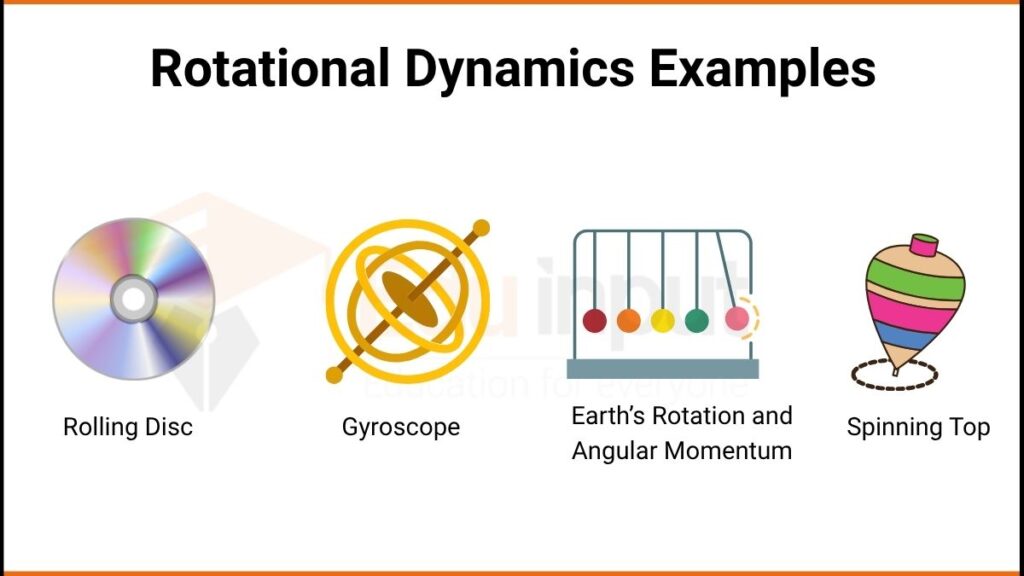 Image showing System of Rotational Examples