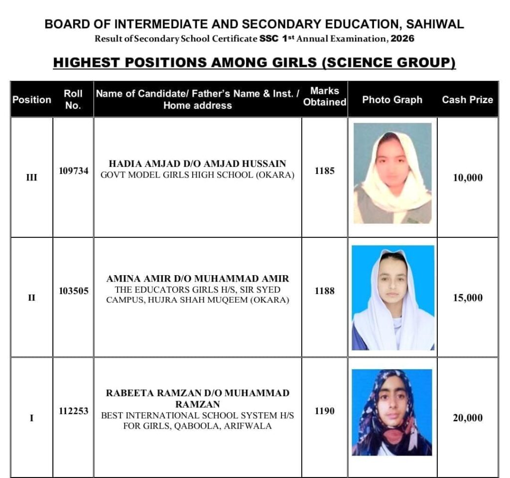 Sahiwal Board Matric POSITIONS AMONG GIRLS SCIENCE GROUP