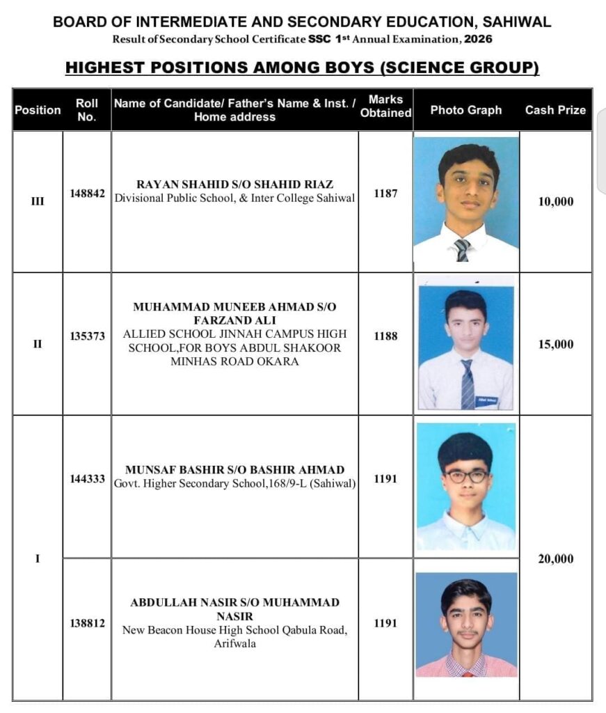 Sahiwal Board Matric POSITIONS AMONG boys SCIENCE GROUP