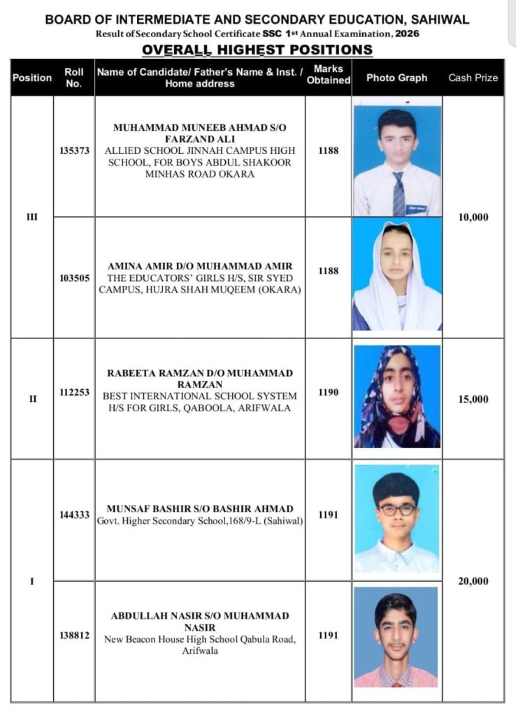 Sahiwal Board Matric overall POSITIONS SCIENCE GROUP