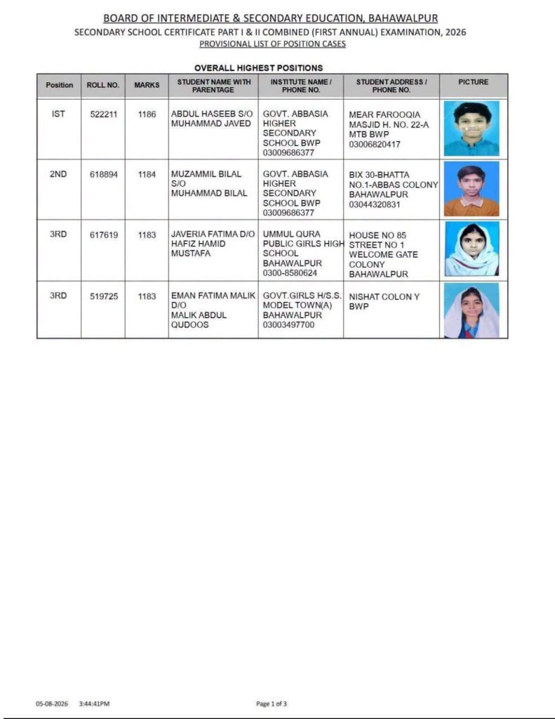 Bahawalpur Board Matric OVERALL HIGHEST POSITIONS