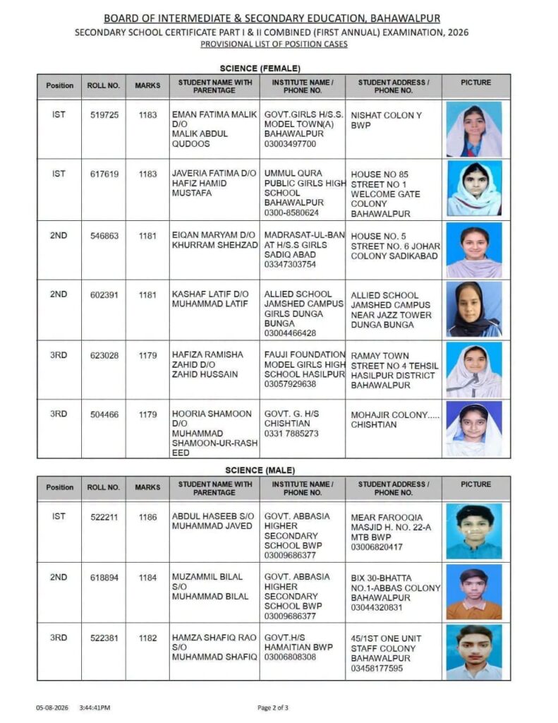 Bahawalpur Board Matric POSITIONS AMONG GIRLS and boys SCIENCE GROUP