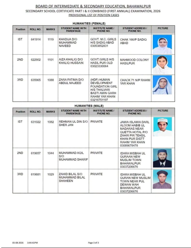 Bahawalpur Board Matric POSITIONS AMONG boys and GIRLS HUMANITIES GROUP