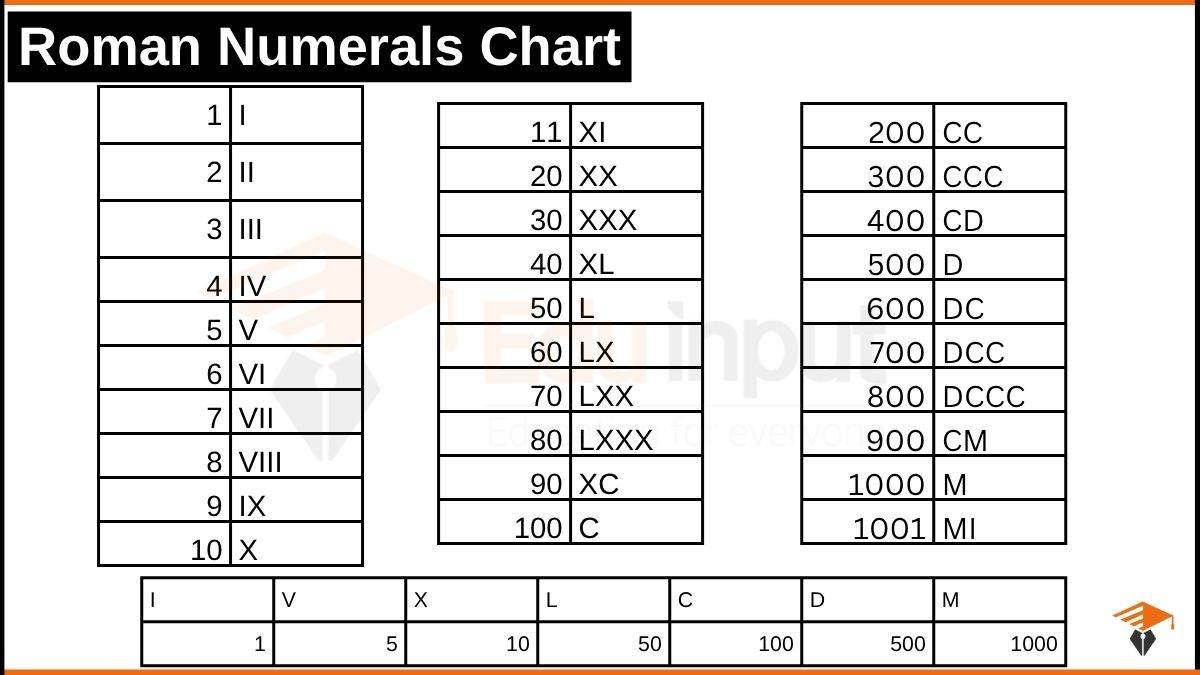 Xl In Numbers Roman Numerals