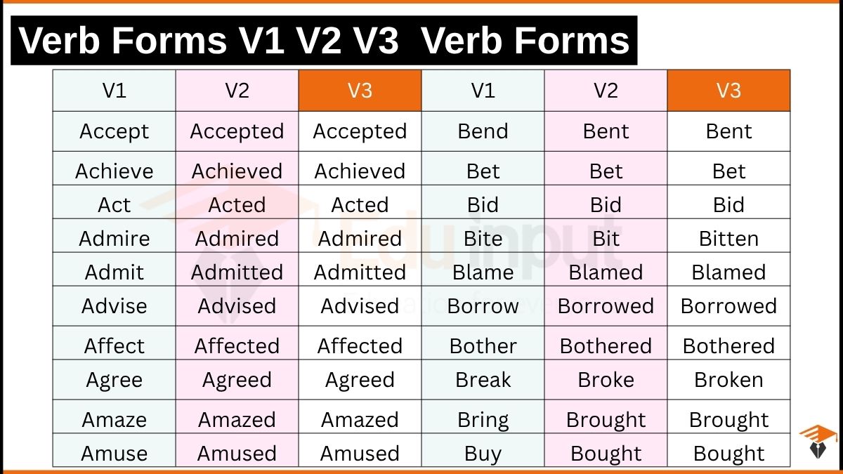 Verb Forms V1 V2 V3 V4 V5 – 500+ Verb Forms