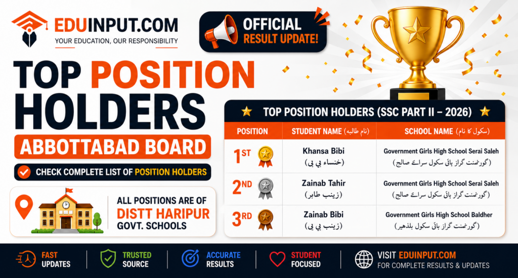 Abbottabad Board 10th Class Position Holders 2026