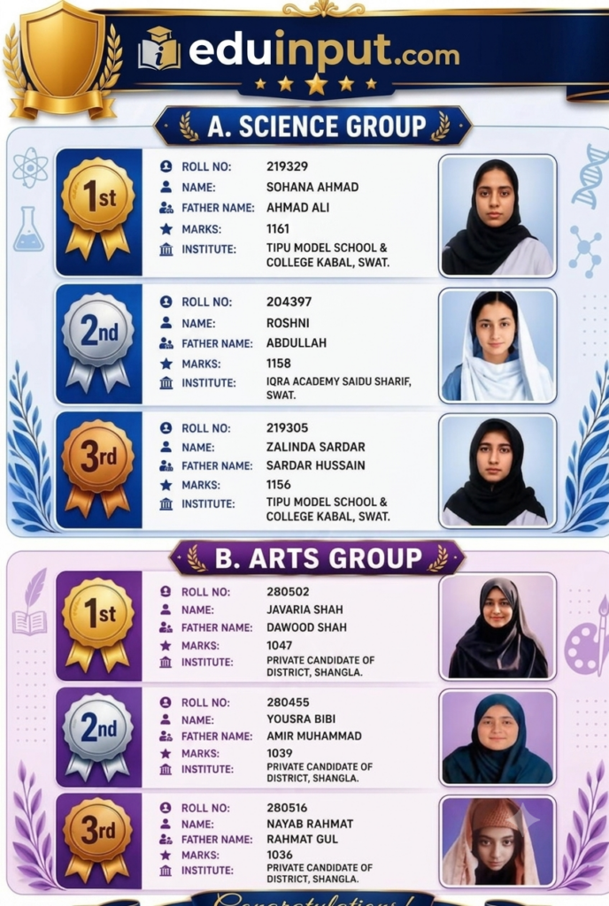 BISE Swat 10th Class Position Holders 2026 List
