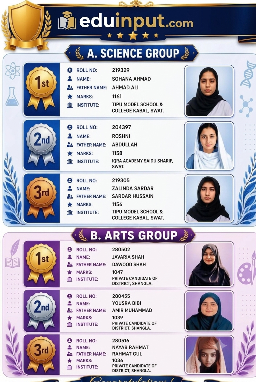 BISE Swat 10th Class Position Holders 2026
