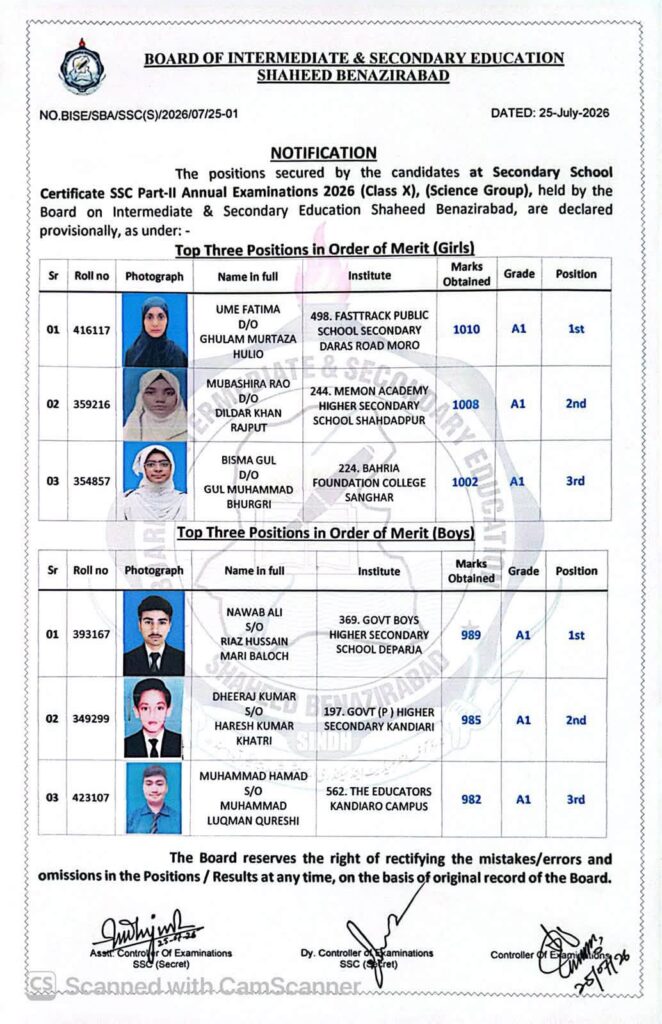 BISE SBA SSC List of Toppers 2026 – Nawabshah Board Position Holders