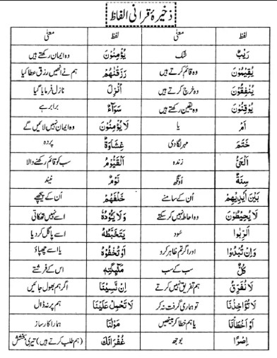 Surah Baqrah Word Meaning