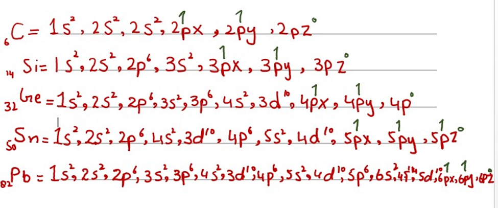 Image showing electronic distribution in elements of group IV-A