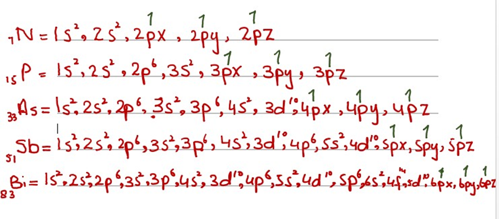 Image showing electronic distribution in elements of group VA