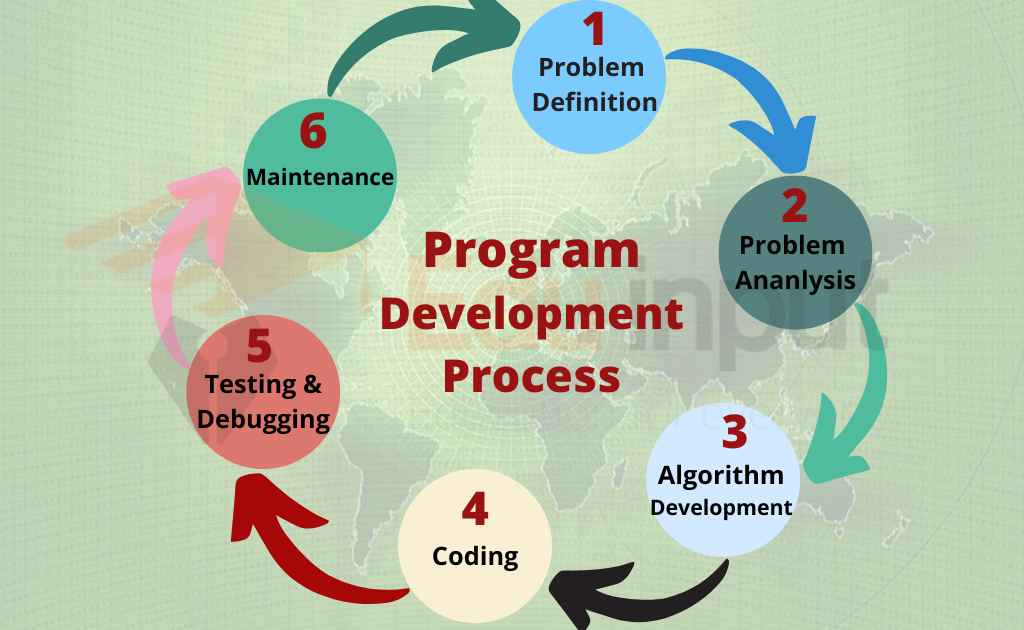 stages-of-program-development-process