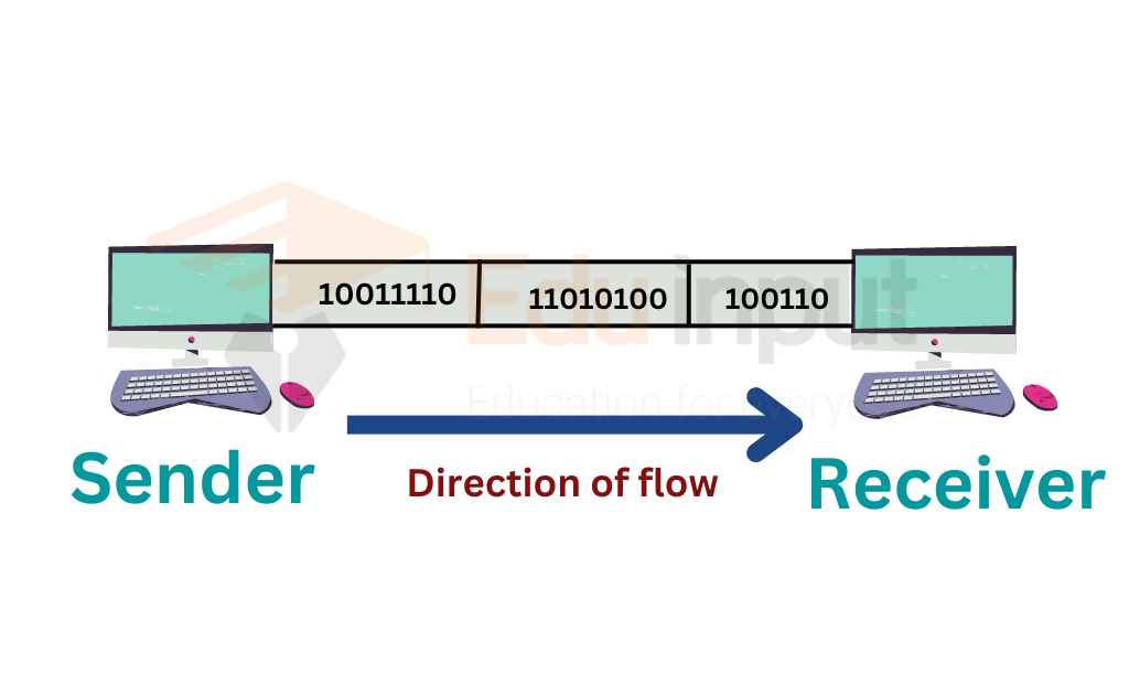 image showing the synchronous