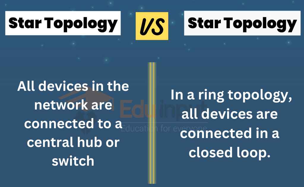 image showing the star vs ring topology