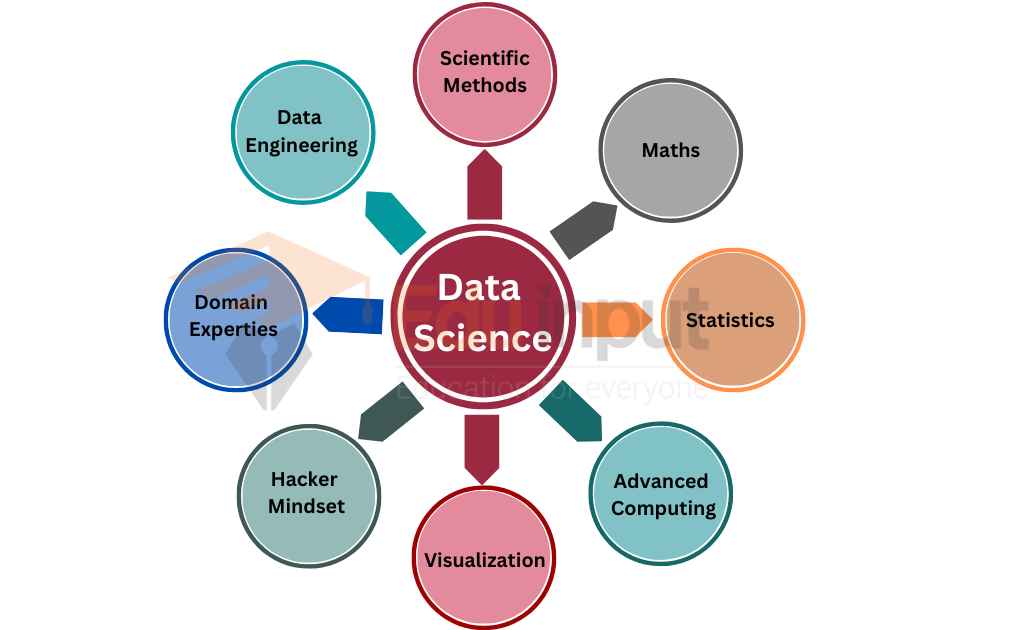 image of data science