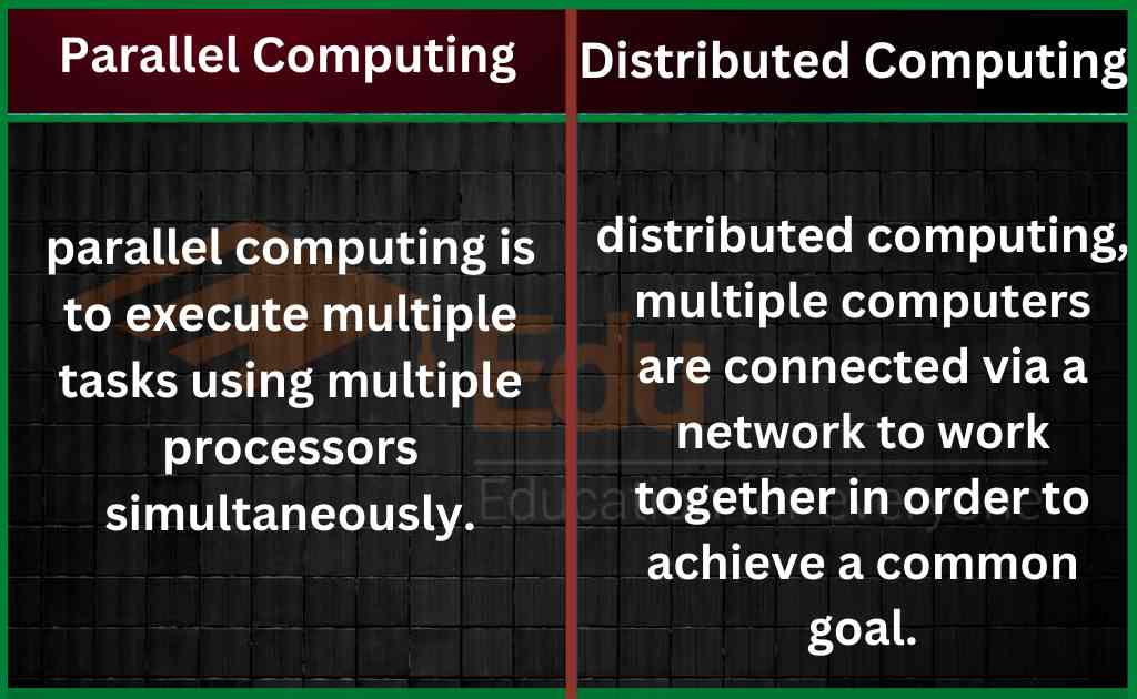image showing the parallel vs distributed computing