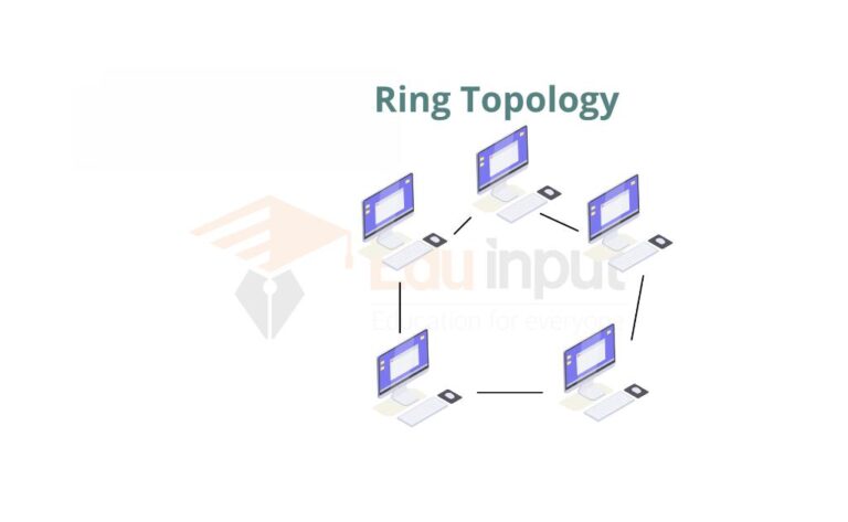 image showing the diagram of ring topology