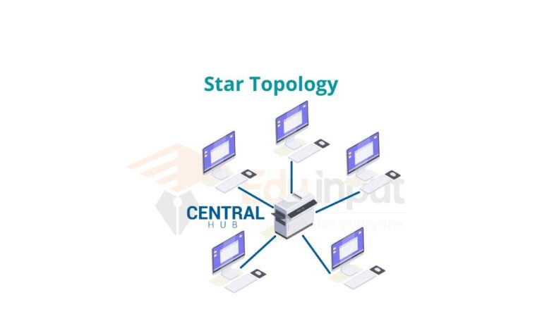 image showing the diagram of star topology